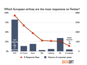 European airlines on twitter
